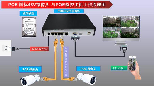 监控摄像头一般要多少钱？-第3张图片-深圳监控安装