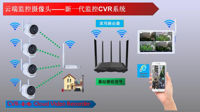 监控摄像头一般要多少钱？-第4张图片-深圳监控安装