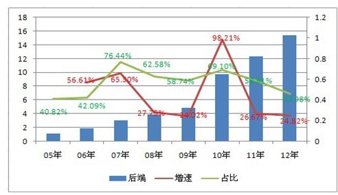 成长无忧，估值有虑——大华股份-第2张图片-深圳监控安装