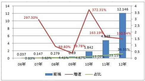 成长无忧，估值有虑——大华股份-第3张图片-深圳监控安装