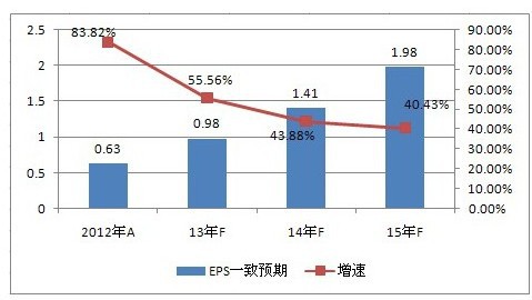 成长无忧，估值有虑——大华股份-第4张图片-深圳监控安装