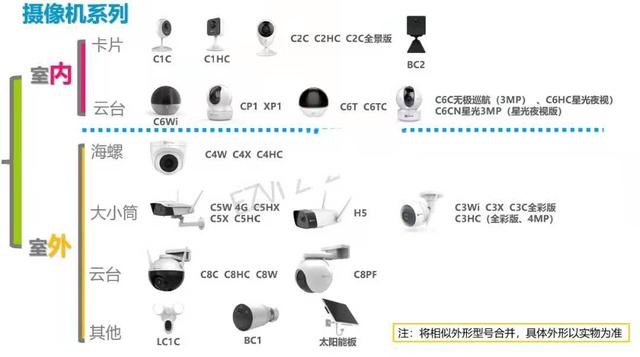 什么样的家用智能wifi摄像机好用？教你选择合适的萤石摄像机-第2张图片-深圳监控安装