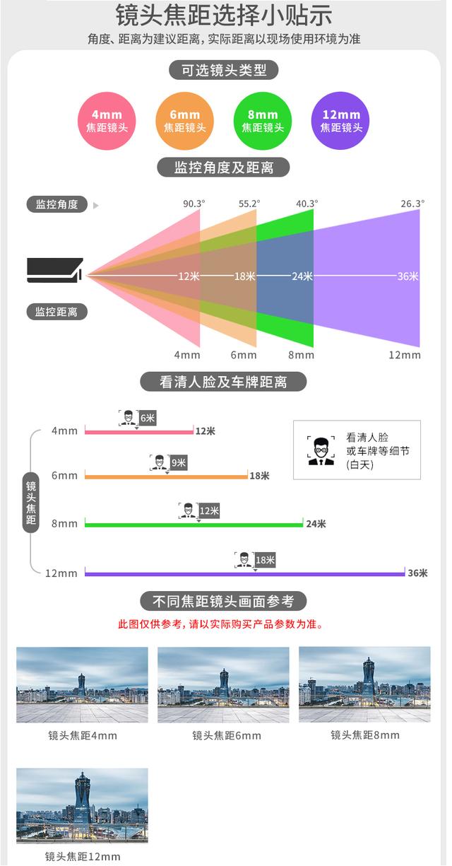 什么样的家用智能wifi摄像机好用？教你选择合适的萤石摄像机-第6张图片-深圳监控安装