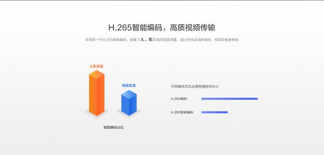 什么样的家用智能wifi摄像机好用？教你选择合适的萤石摄像机-第7张图片-深圳监控安装