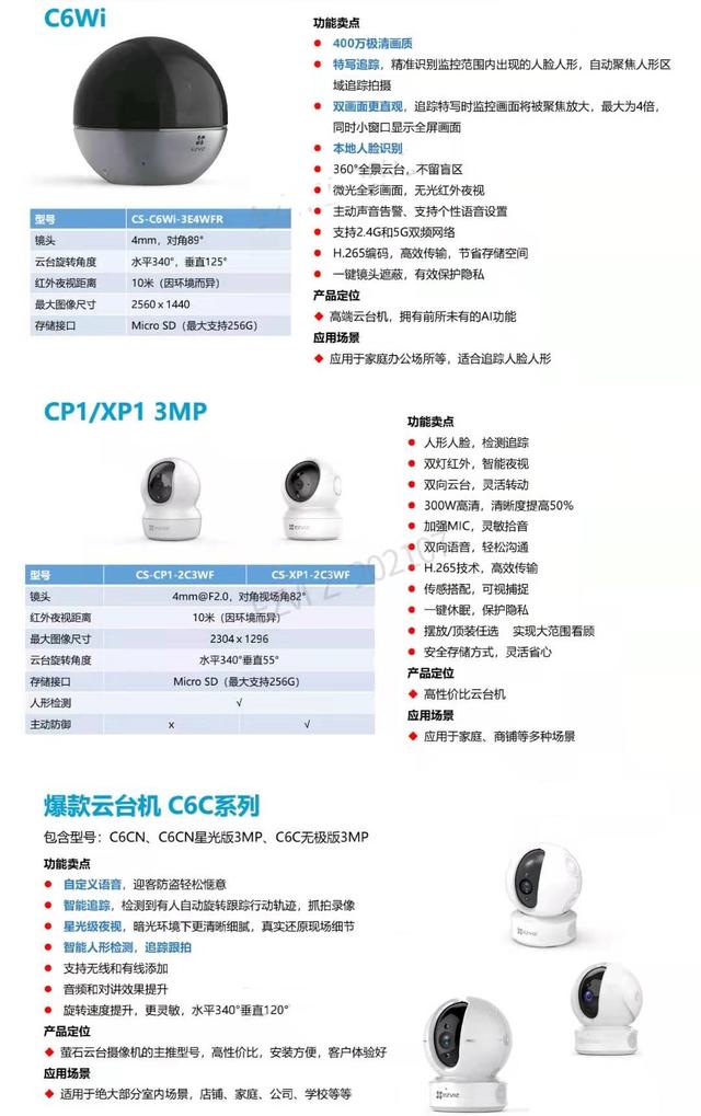 什么样的家用智能wifi摄像机好用？教你选择合适的萤石摄像机-第14张图片-深圳监控安装