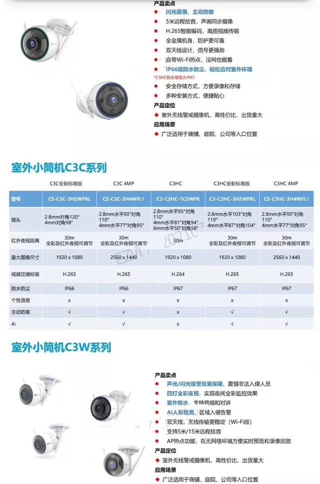 什么样的家用智能wifi摄像机好用？教你选择合适的萤石摄像机-第16张图片-深圳监控安装