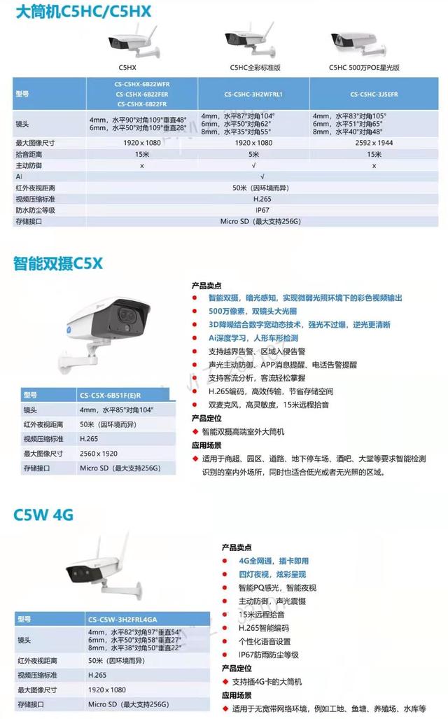 什么样的家用智能wifi摄像机好用？教你选择合适的萤石摄像机-第17张图片-深圳监控安装