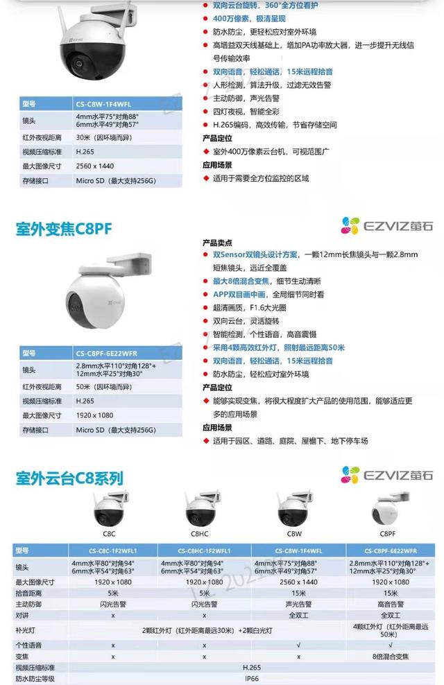 什么样的家用智能wifi摄像机好用？教你选择合适的萤石摄像机-第18张图片-深圳监控安装