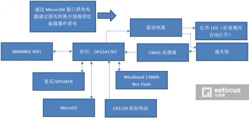 萤石C2c IP摄像头拆解：神秘芯片加持，让你破解不了的方案？-第6张图片-深圳监控安装