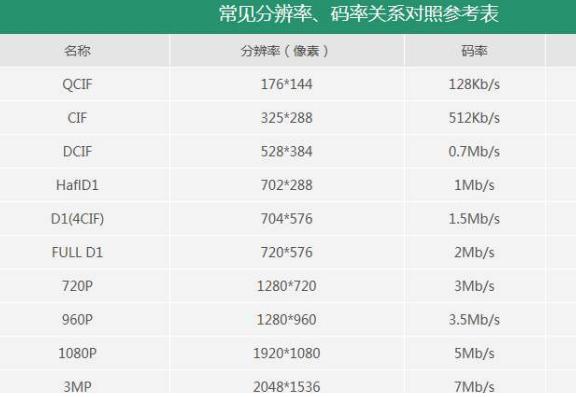 监控工程中硬盘怎么选，硬盘存储容量计算方法-第2张图片-深圳监控安装