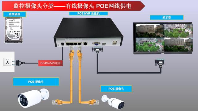 监控摄像头有哪几种？-第4张图片-深圳监控安装