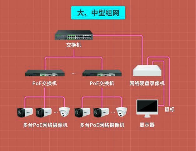 弱电知识之六：跟我学做监控，认识POE交换机与POE监控摄像头-第4张图片-深圳监控安装