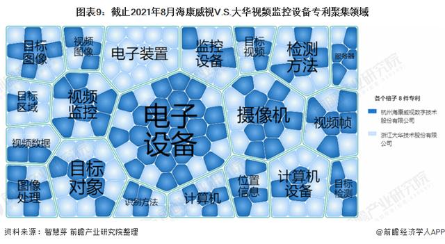 独家！海康威视VS大华视频监控设备技术布局对比(附专利总量对比)-第9张图片-深圳监控安装