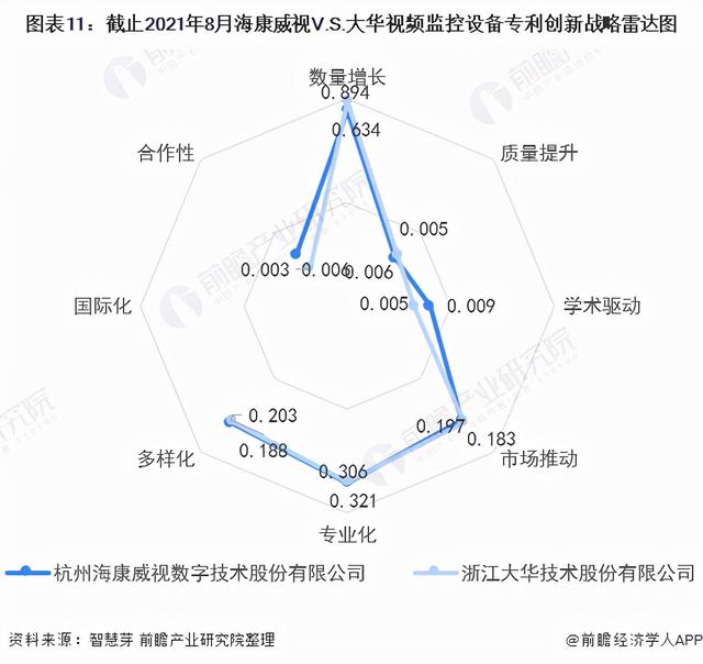 独家！海康威视VS大华视频监控设备技术布局对比(附专利总量对比)-第11张图片-深圳监控安装