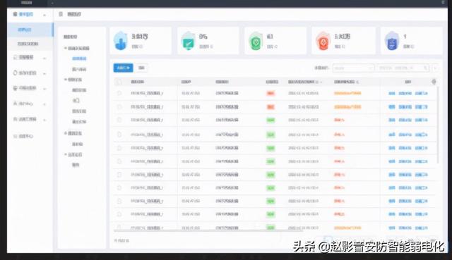 浙江大华监控安防智慧运维之运维平台 智能运维 全栈可视-第1张图片-深圳监控安装
