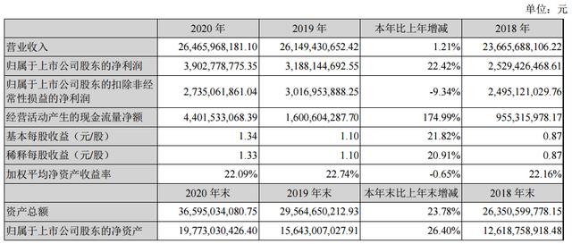 现金流明显改善，大华股份这个监控行业“老二”在狠补短板-第2张图片-深圳监控安装