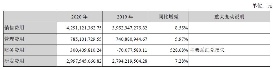 现金流明显改善，大华股份这个监控行业“老二”在狠补短板-第5张图片-深圳监控安装