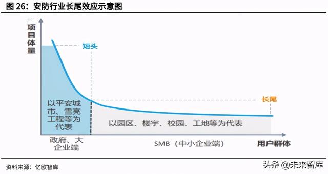 安防芯片产业研究：安防行业快速发展，芯片厂商迎重要机遇-第9张图片-深圳监控安装