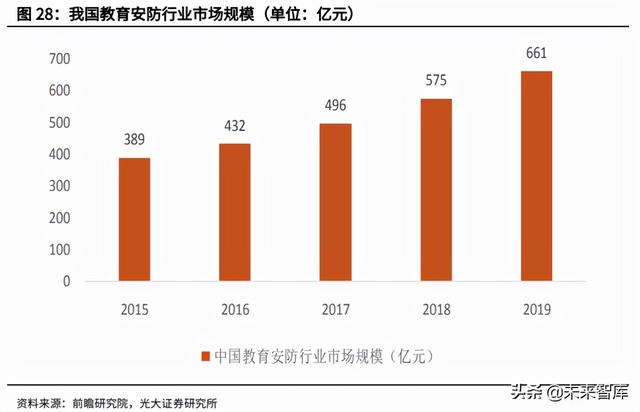 安防芯片产业研究：安防行业快速发展，芯片厂商迎重要机遇-第10张图片-深圳监控安装