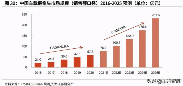 安防芯片产业研究：安防行业快速发展，芯片厂商迎重要机遇-第12张图片-深圳监控安装