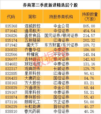 券商：安防龙头被相中，新进建仓超9000万股，4股持仓破10亿元-第3张图片-深圳监控安装