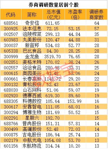 券商：安防龙头被相中，新进建仓超9000万股，4股持仓破10亿元-第4张图片-深圳监控安装