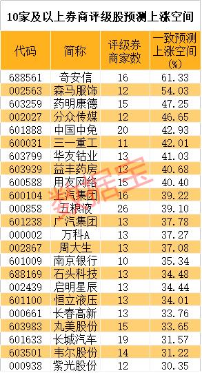 券商：安防龙头被相中，新进建仓超9000万股，4股持仓破10亿元-第6张图片-深圳监控安装