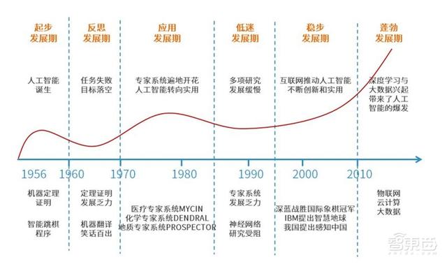 中国安防为何世界最强？中科院AI安防报告，解密8大趋势和8大限制-第1张图片-深圳监控安装