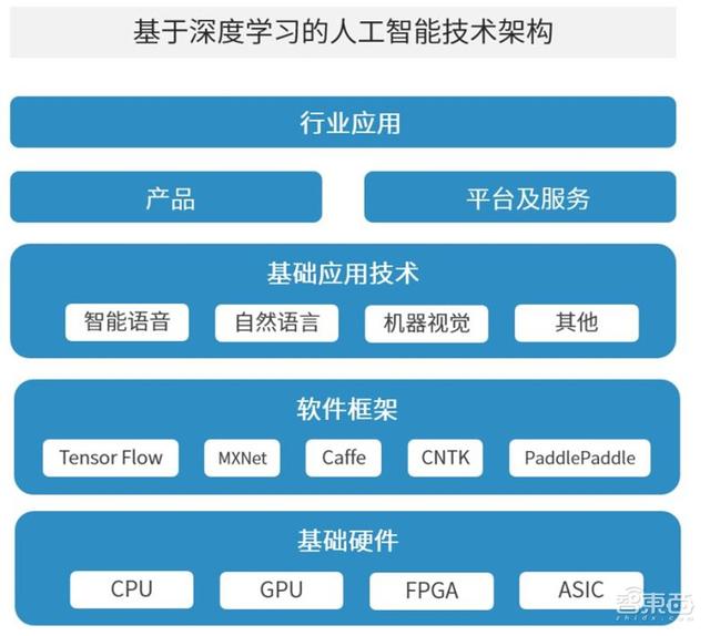 中国安防为何世界最强？中科院AI安防报告，解密8大趋势和8大限制-第2张图片-深圳监控安装