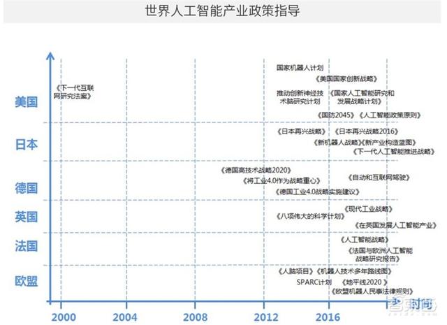 中国安防为何世界最强？中科院AI安防报告，解密8大趋势和8大限制-第5张图片-深圳监控安装