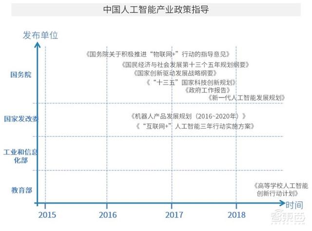 中国安防为何世界最强？中科院AI安防报告，解密8大趋势和8大限制-第6张图片-深圳监控安装