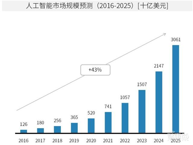 中国安防为何世界最强？中科院AI安防报告，解密8大趋势和8大限制-第7张图片-深圳监控安装