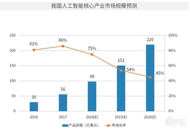 中国安防为何世界最强？中科院AI安防报告，解密8大趋势和8大限制-第8张图片-深圳监控安装