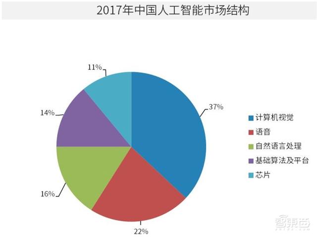 中国安防为何世界最强？中科院AI安防报告，解密8大趋势和8大限制-第9张图片-深圳监控安装