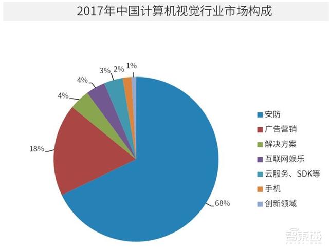 中国安防为何世界最强？中科院AI安防报告，解密8大趋势和8大限制-第10张图片-深圳监控安装