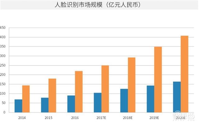 中国安防为何世界最强？中科院AI安防报告，解密8大趋势和8大限制-第11张图片-深圳监控安装