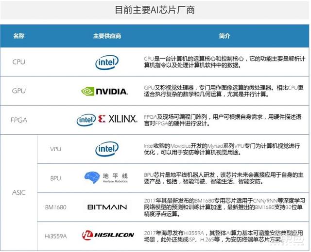 中国安防为何世界最强？中科院AI安防报告，解密8大趋势和8大限制-第13张图片-深圳监控安装