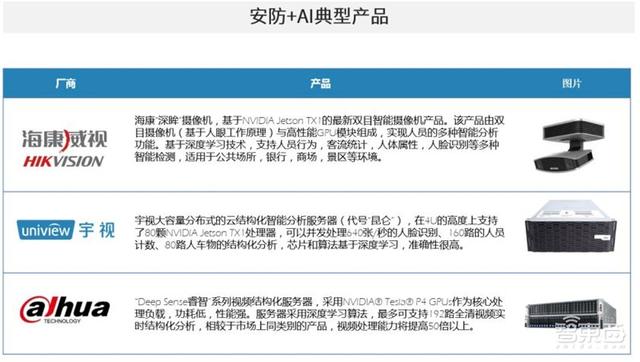 中国安防为何世界最强？中科院AI安防报告，解密8大趋势和8大限制-第15张图片-深圳监控安装