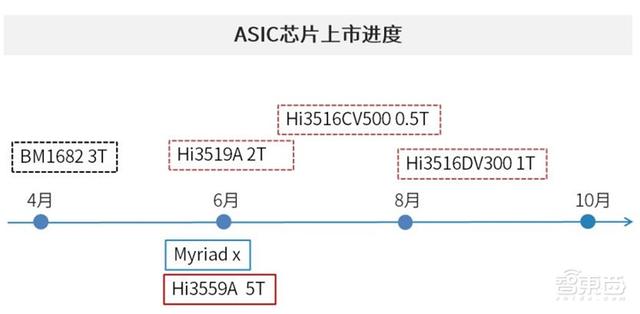 中国安防为何世界最强？中科院AI安防报告，解密8大趋势和8大限制-第16张图片-深圳监控安装