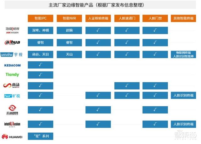 中国安防为何世界最强？中科院AI安防报告，解密8大趋势和8大限制-第17张图片-深圳监控安装