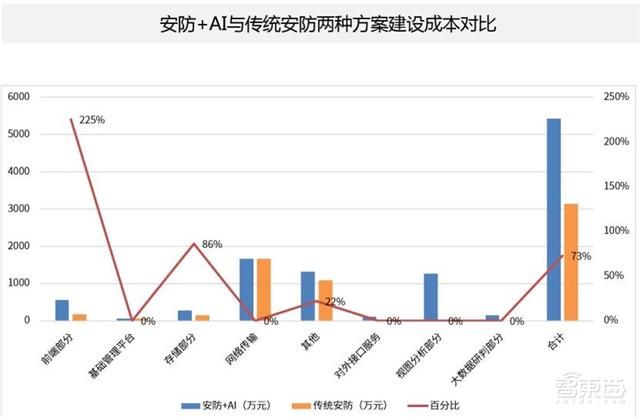 中国安防为何世界最强？中科院AI安防报告，解密8大趋势和8大限制-第18张图片-深圳监控安装