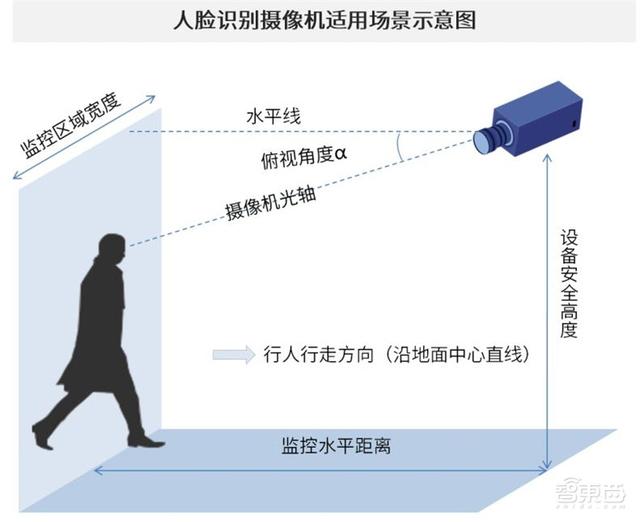 中国安防为何世界最强？中科院AI安防报告，解密8大趋势和8大限制-第19张图片-深圳监控安装