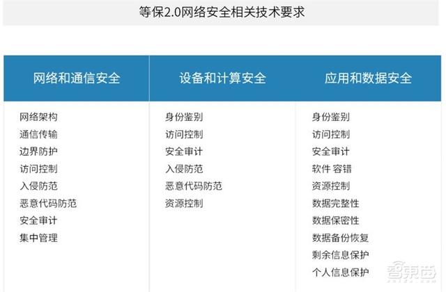 中国安防为何世界最强？中科院AI安防报告，解密8大趋势和8大限制-第20张图片-深圳监控安装