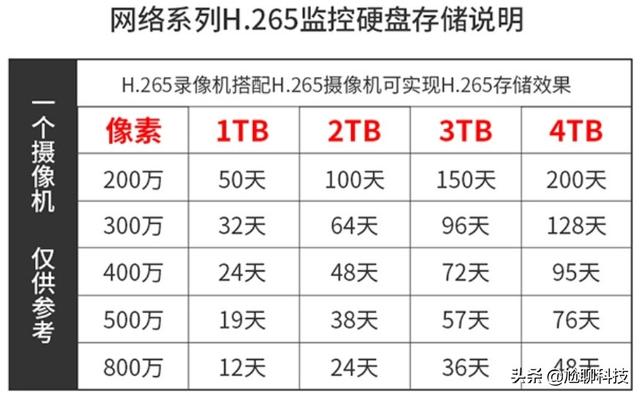 家用监控系统如何安装？想找人安装，得多少钱？-第5张图片-深圳监控安装