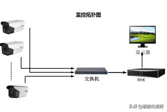 家庭安装摄像头，需要买什么设备？有什么好的产品推荐？-第1张图片-深圳监控安装