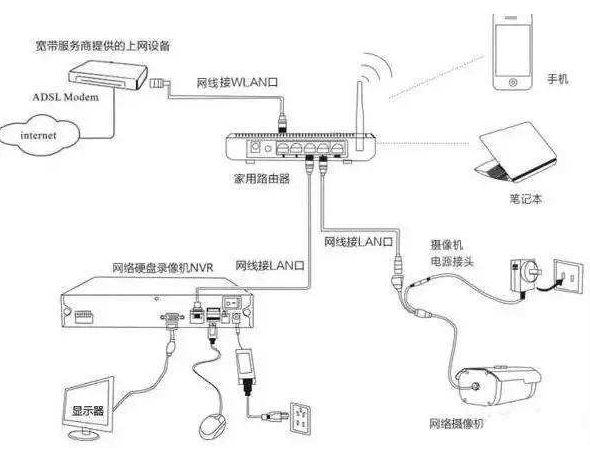 监控安装的四种方式-第3张图片-深圳监控安装