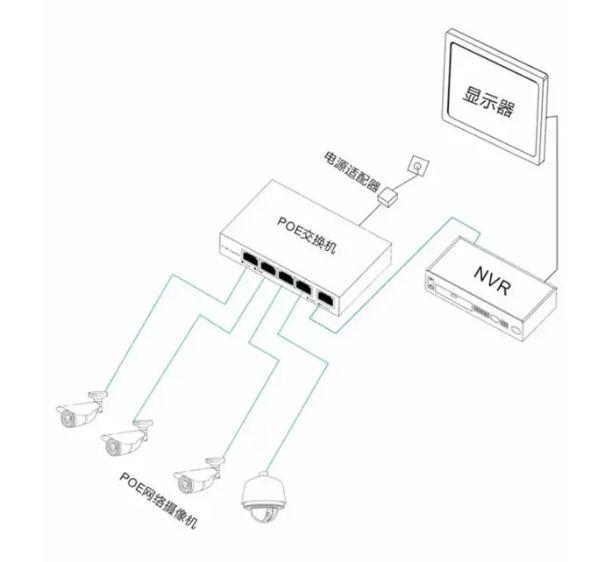 监控安装的四种方式-第5张图片-深圳监控安装