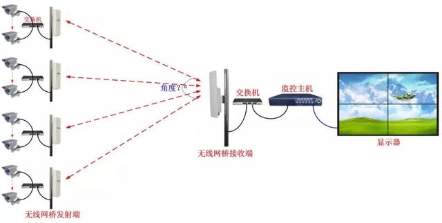 监控安装的四种方式-第7张图片-深圳监控安装