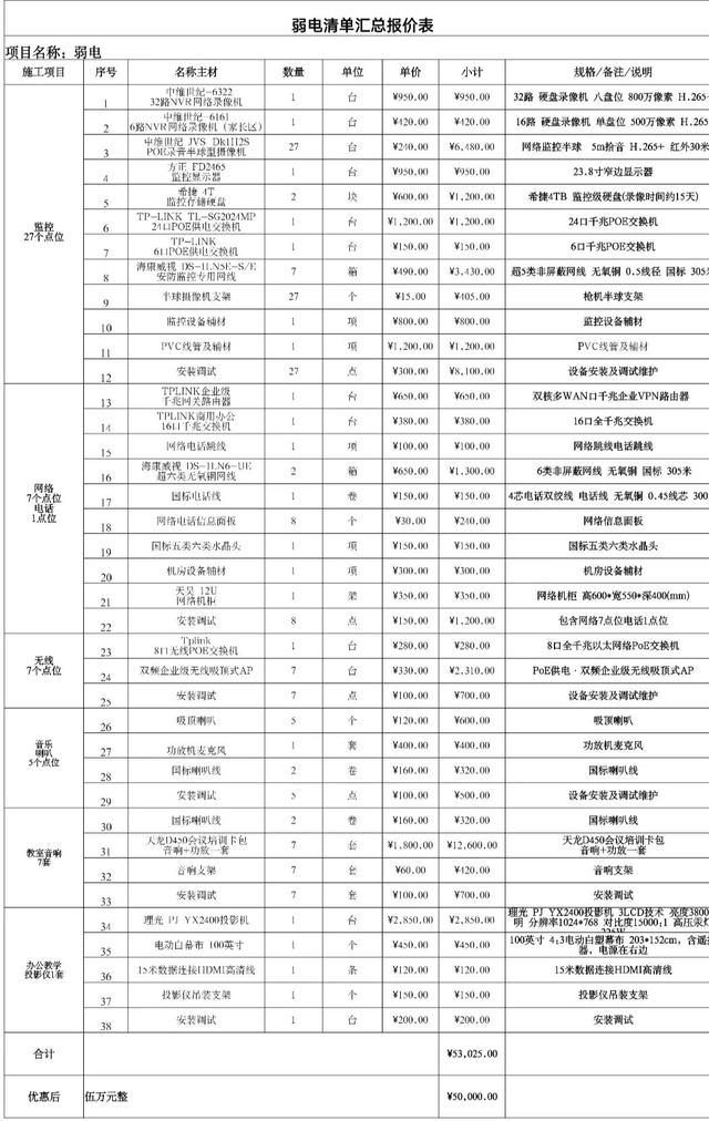 报价5W弱电监控安装一月交工，同行：赔的只剩裤衩了，附设备清单-第3张图片-深圳监控安装