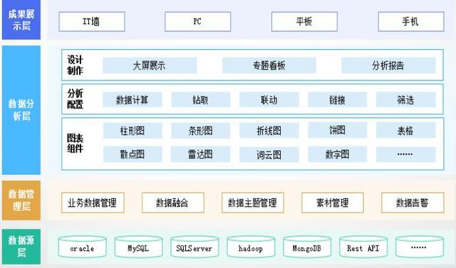 宝兰德某省烟草商业系统IT监控与管理系统入选ITSS优秀应用案例-第2张图片-深圳监控安装